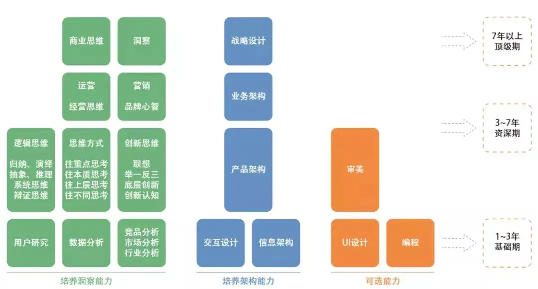 产品经理需要懂技术吗？懂到什么程度？