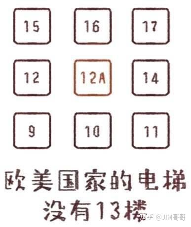为什么西方人最忌讳的数字是“13” - 知乎