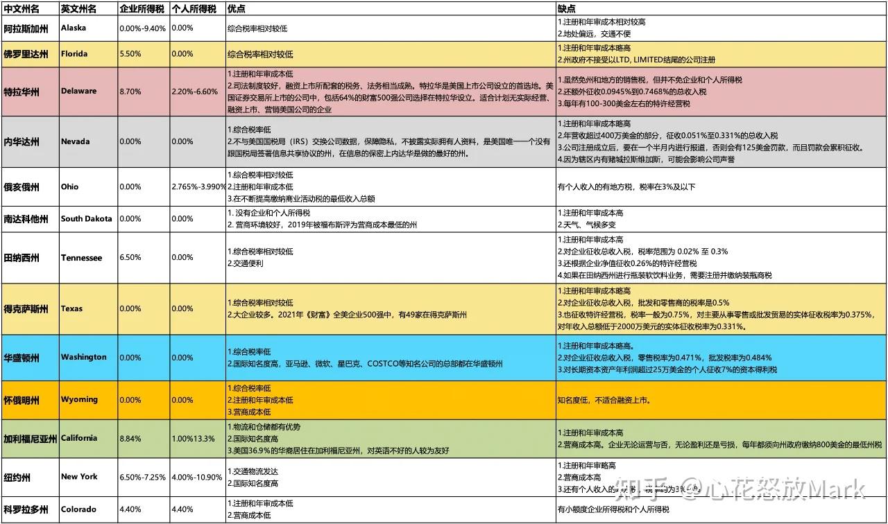 美国公司注册费用详解攻略：价格最低，260美元注册全套美国公司- 知乎