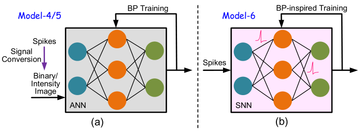 脉冲神经网络 (Spiking Neural Network) 解读 (一) - 知乎