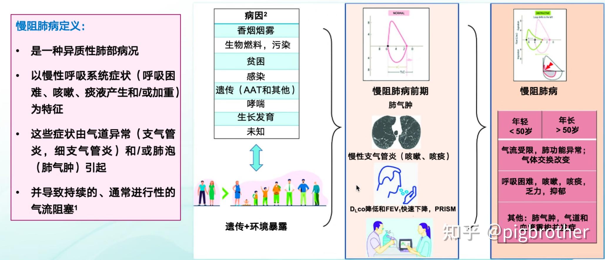 COPD患者的ICS+LABA+LAMA选用 - 知乎