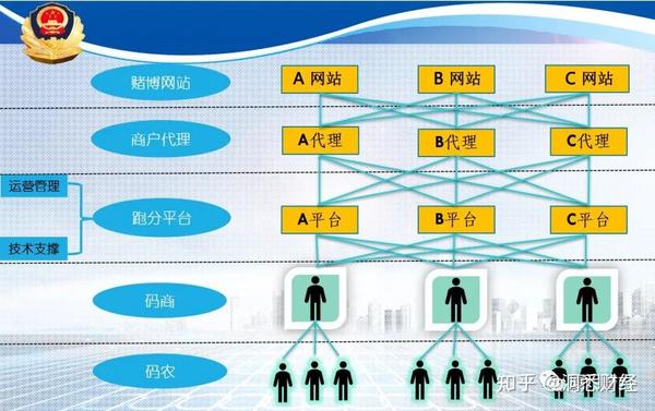 22级科学化罪犯剖析