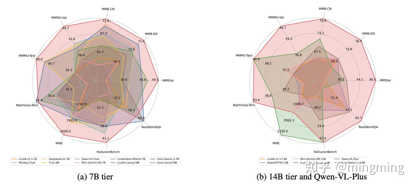Ovis论文阅读(Ovis: Structural Embedding Alignment for Multimodal Large ...