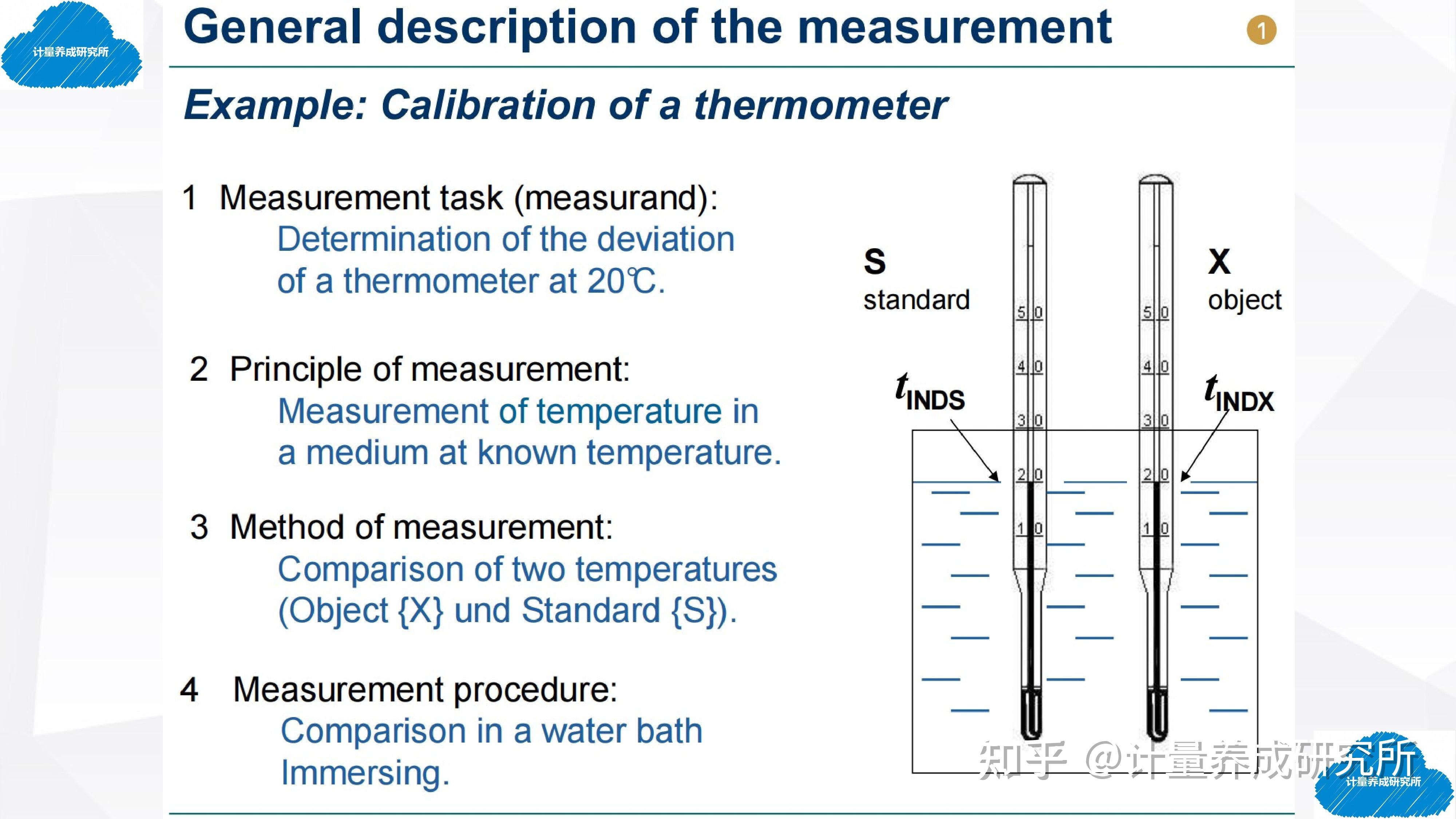 Determination of measurement uncertainty according to GUM 知乎