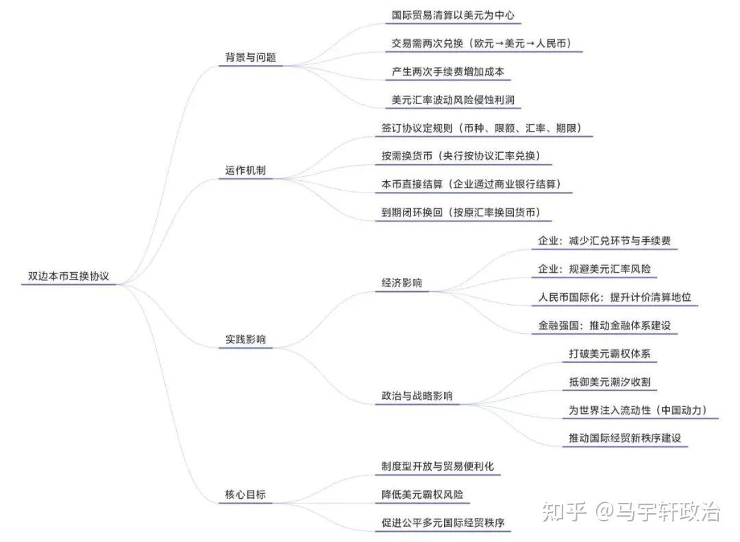 不再被互换绕晕，四点讲透货币新格局！ - 知乎
