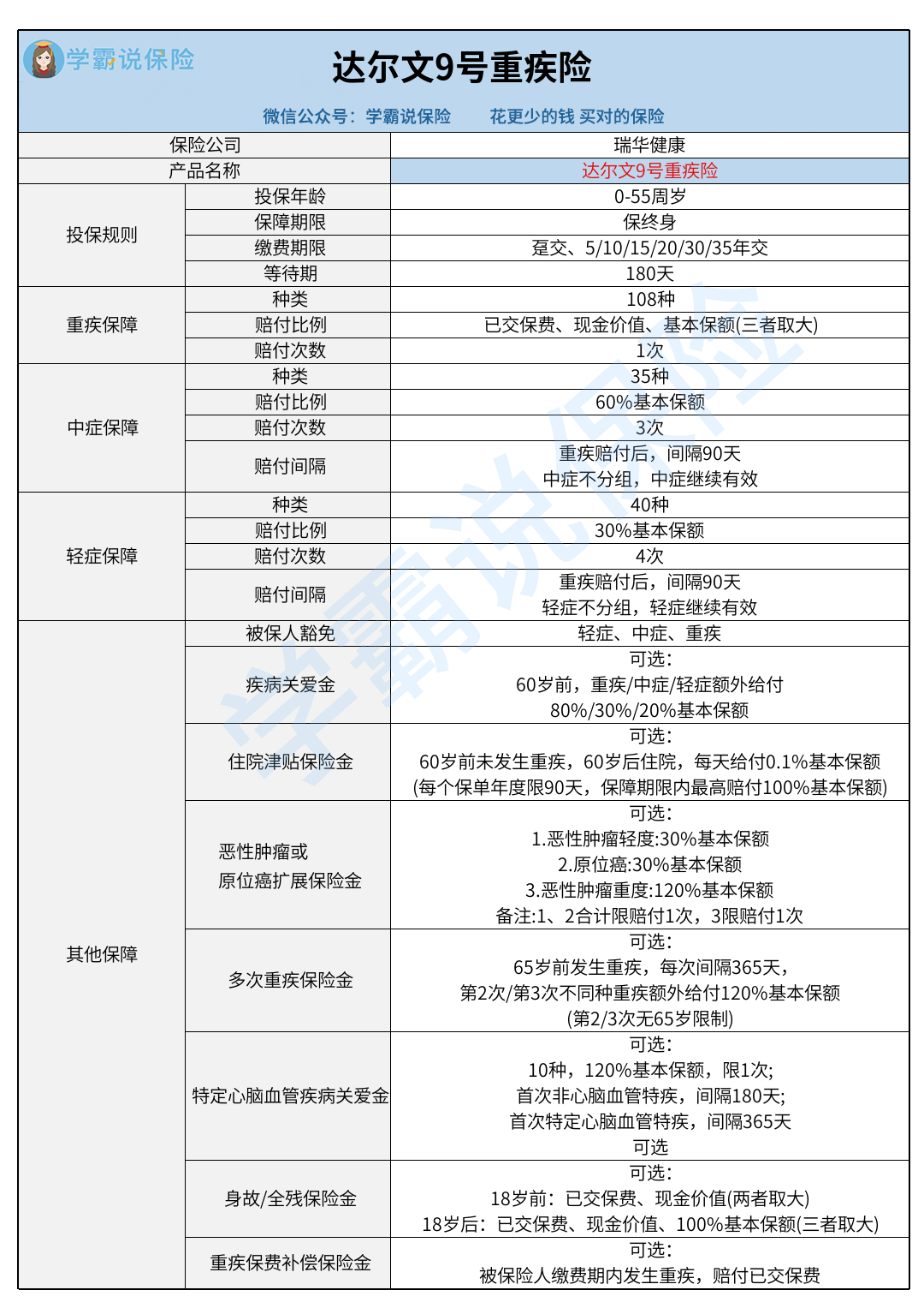 如何购买重疾险知乎图片