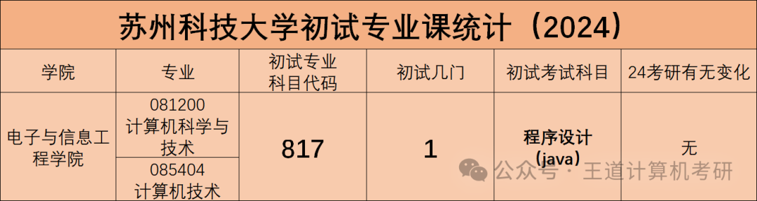 考情分析|2024年苏州科技大学计算机考研考情分析 - 知乎