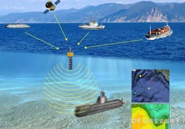 水声声波频率如何划分?水声功率放大器可将频率放大到20MHz吗? - 知乎