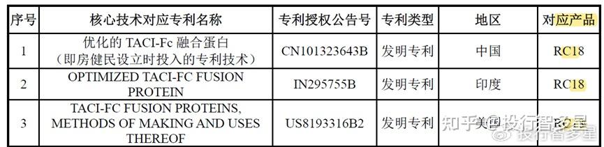 確認健博生物於2007年6月15日向中國知識產權局遞交的發明專利申請