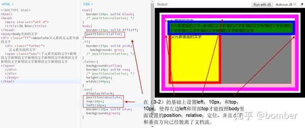 Position Absolute Relative Static 知乎