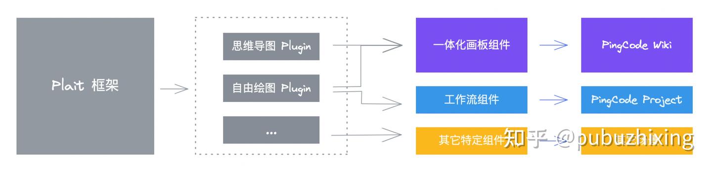 从零打造现代化绘图框架 Plait - 知乎