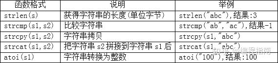 C语言基础知识入门(大全详解)27 C语言基础知识入门(大全详解)
