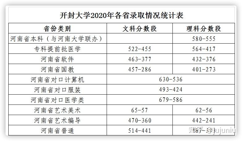 开封大学:同年设立的洛阳大学马上升本15年,何时才能如愿升本?