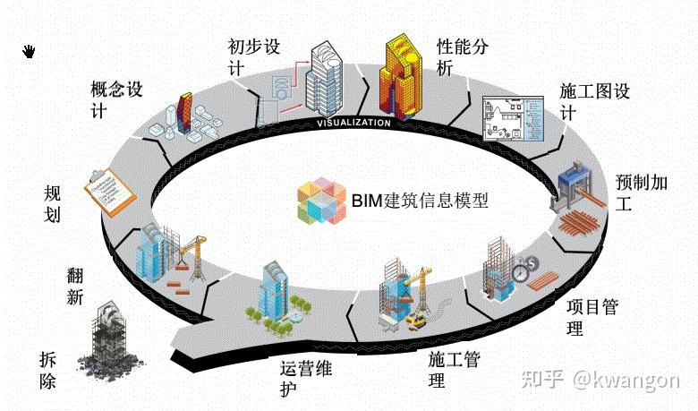 BIM全生命周期的新认知 - 知乎
