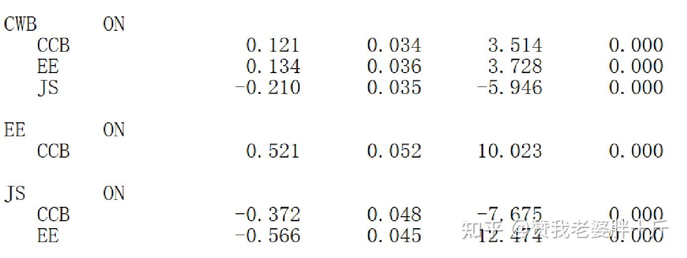 多重中介效应检验（2）——链式中介 - 知乎