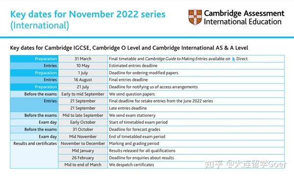 a level coursework deadlines 2021