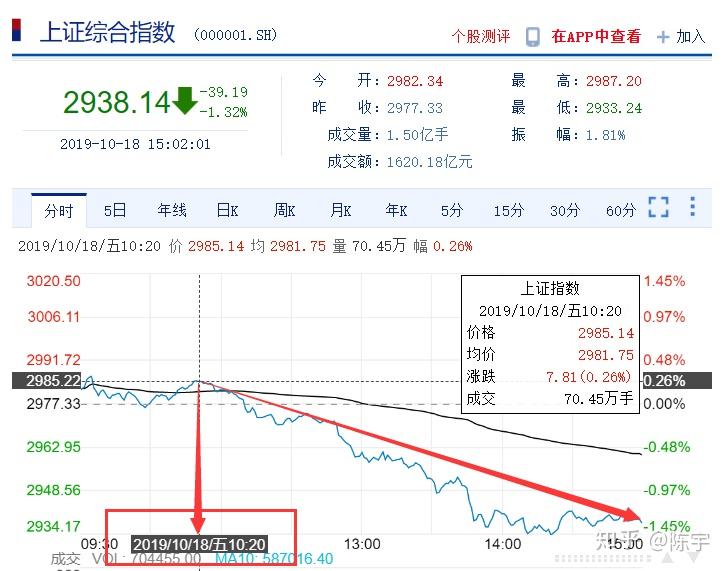 如何看待2019年第三季度国内生产总值(GDP)