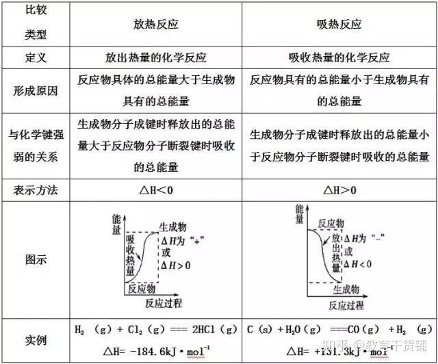 高中化学 选修四知识点汇总