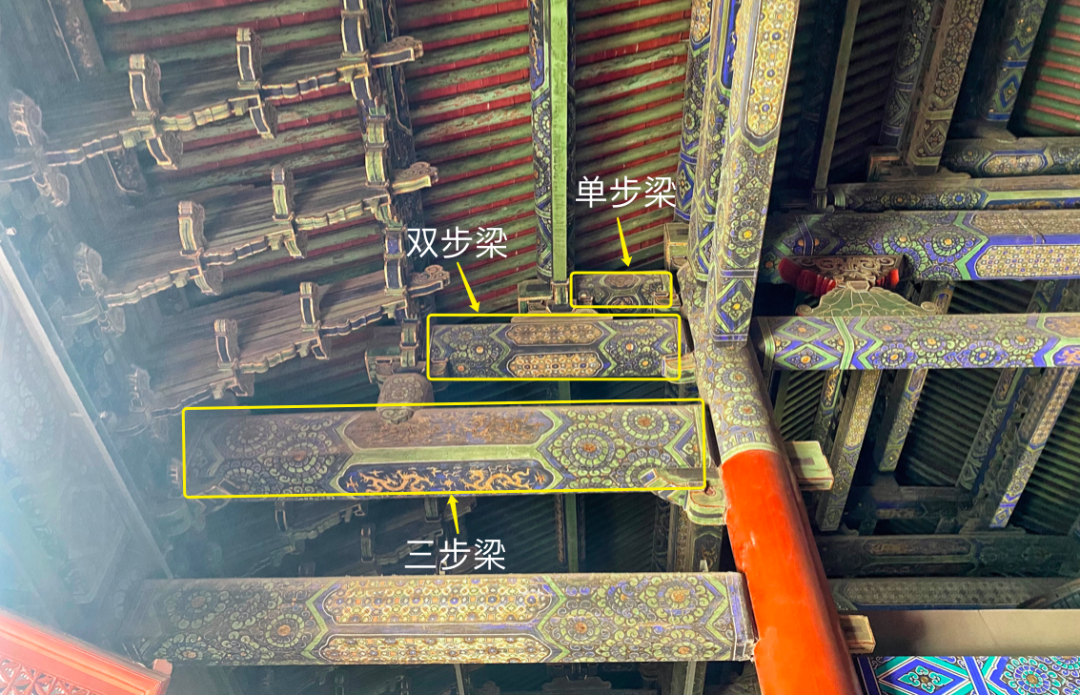 古建木构中的架梁、抱头梁、单步梁、双步梁、三步梁、老角梁、仔角梁、抹角梁、递角梁、月梁、趴梁、踩步梁,都在什么位置,有什么作用? - 知乎