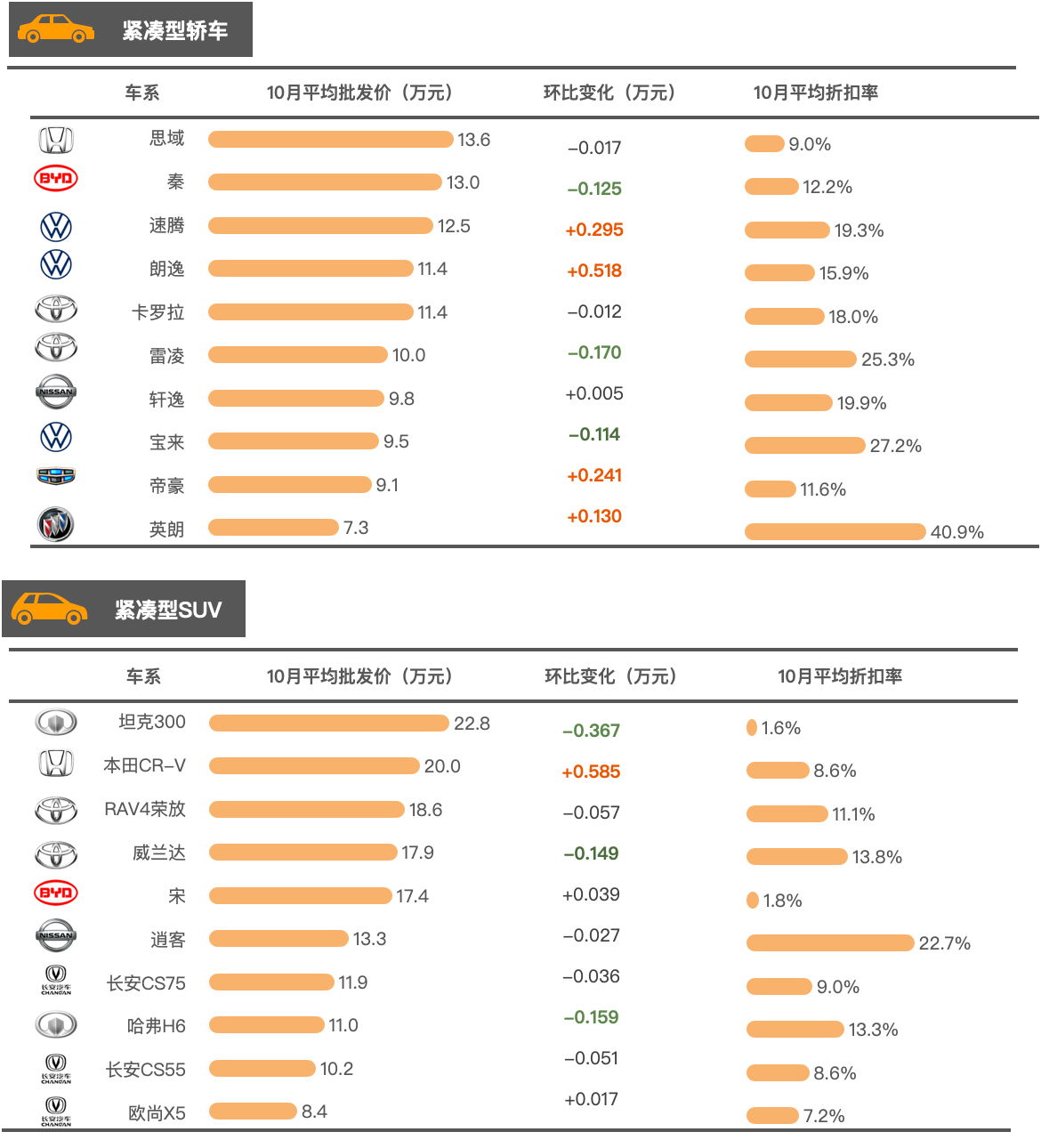 大搜车智云发布最新汽车价格走势图：特斯拉降价- 知乎