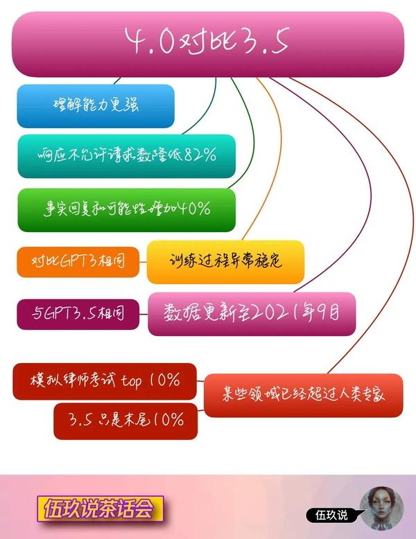  chatgpt4 0 