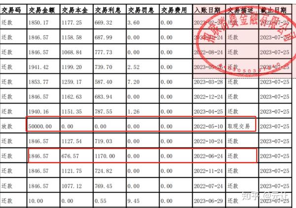 记录个人负债流水账及招联金融五指山异地起诉若干问题
