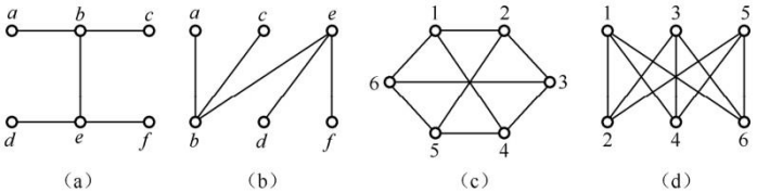 离散数学笔记(10.3)二分图 - 知乎