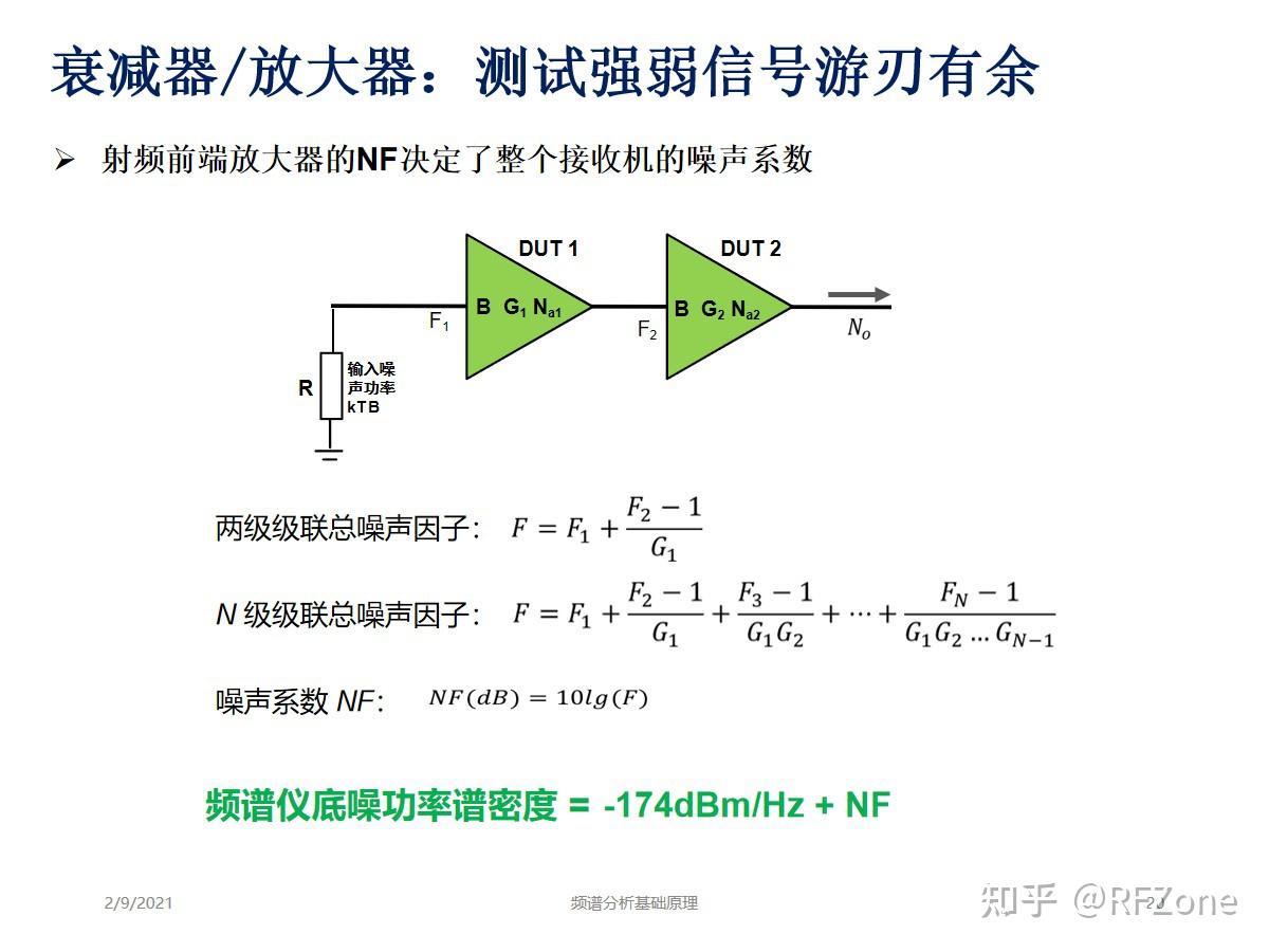 频谱分析基础原理 - 知乎