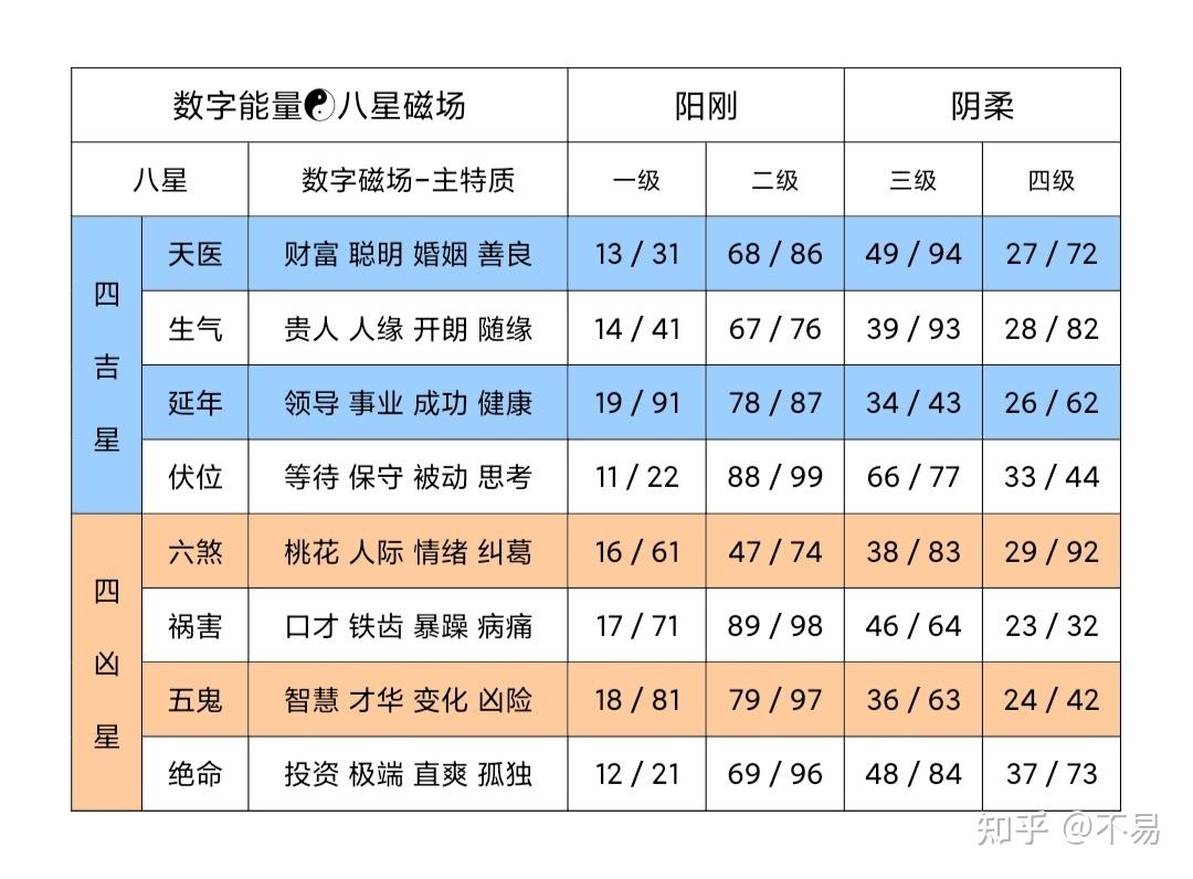 数字吉星凶星对照表图片