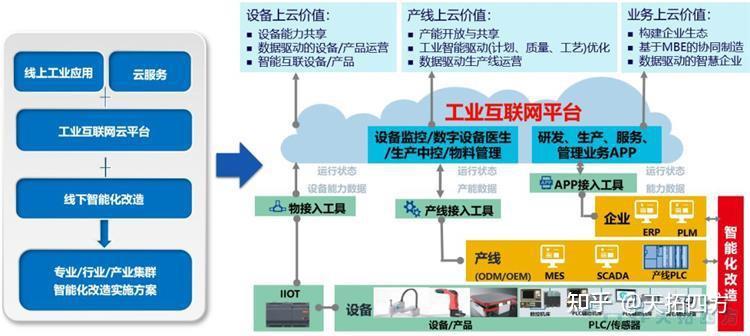 有色金属云服务平台，打开行业新视窗