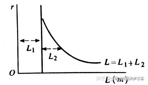 is lm曲线模型图片