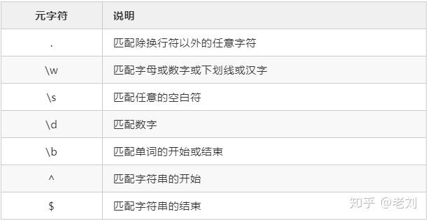 如何学会正则表达式? 如何学会正则表达式?