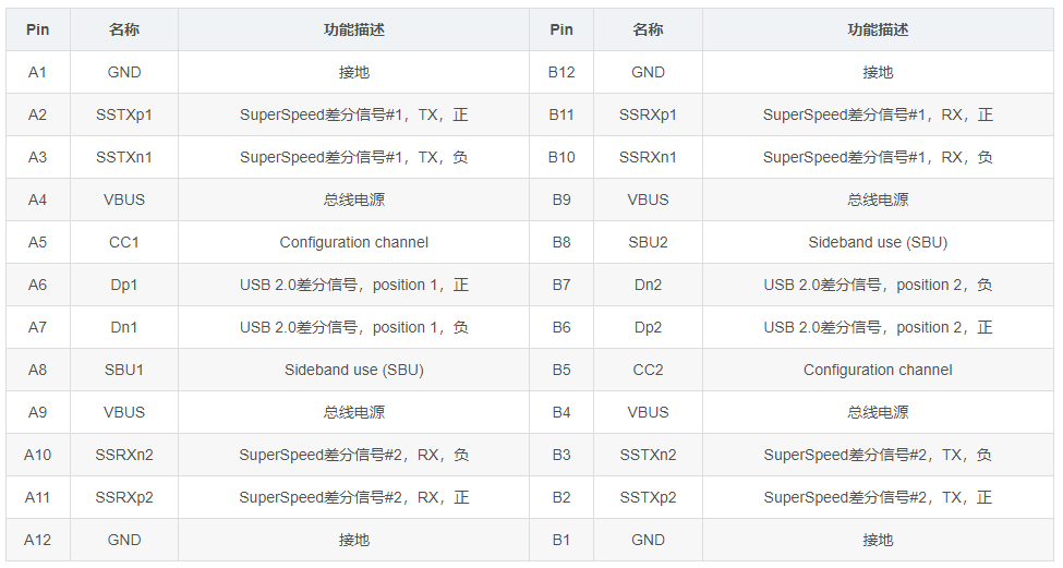 USB3.0对比USB2.0,提升了哪些?有什么区别? - 知乎