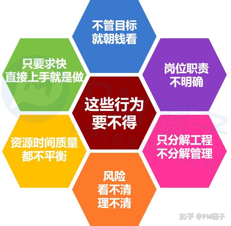 建议收藏!项目管理5大过程中需要注意的问题 - 知乎