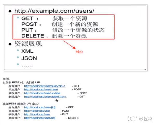 RESTful风格请求和返回数据 - 知乎