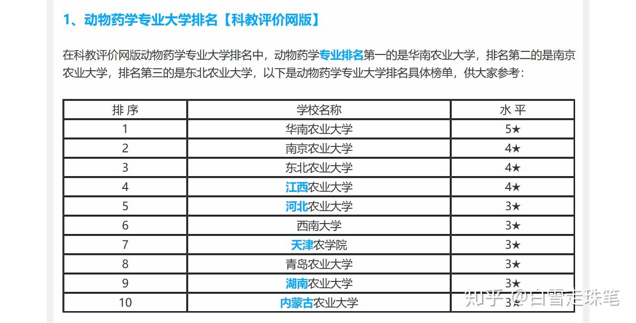 2018年在荣昌校区所招收的省份内,西南大学荣昌校区与本部的录取分数