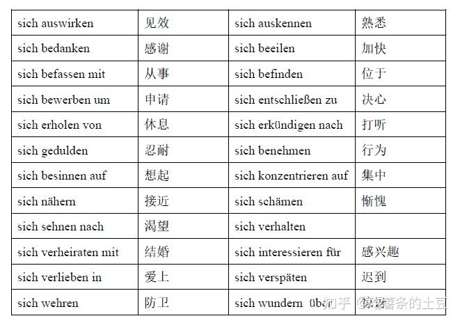 反身代词和反身动词 - 知乎