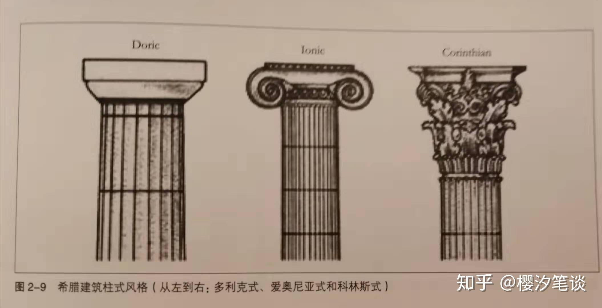 请问罗马多立克柱式，罗马爱奥尼柱式同希腊多立克，希腊爱奥尼柱式有什么具体的区别？ - 知乎