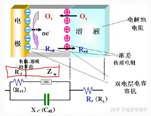 燃料电池基础3电化学阻抗1