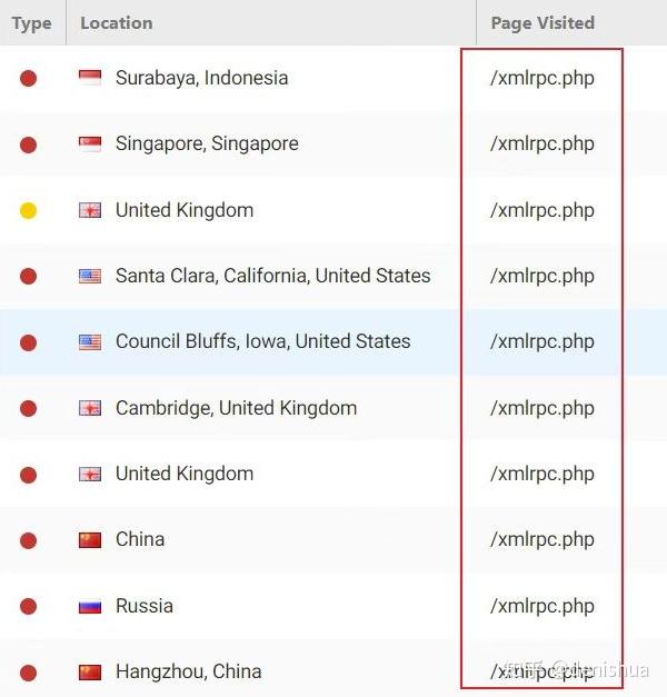 Xmlrpc.php?rsd 922765508