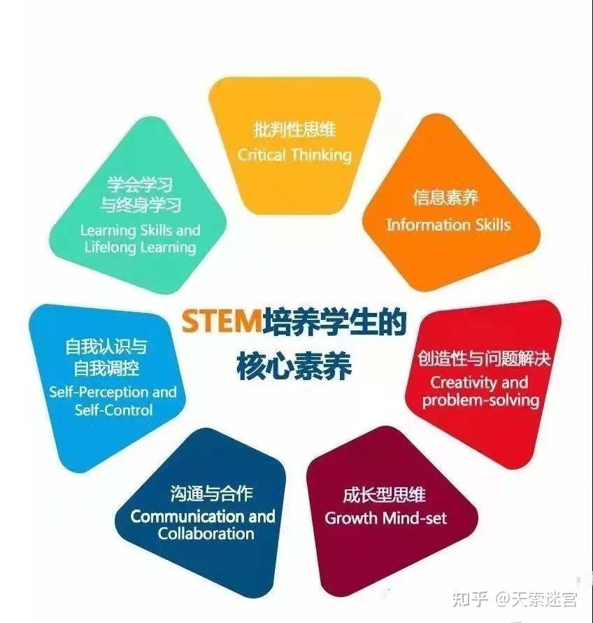 天索迷宫专注青少年科创stem教育