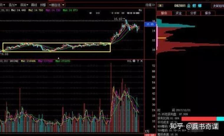 职业老股民自曝短线擒牛指标公式，一招擒牛法，轻松狙击主升浪！（无未来函数） - 知乎