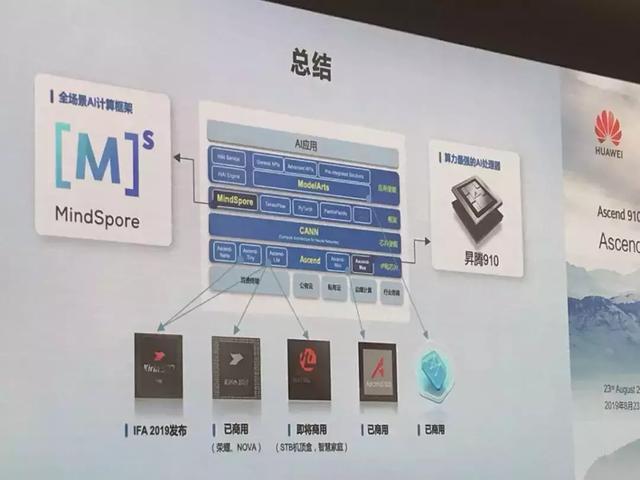 作為華為自研 ai 芯片中的