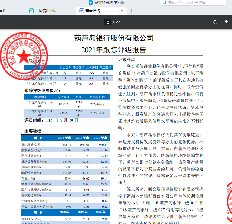 5家銀行信用評級遭下調,盛京銀行被移出aaa陣營 - 知乎