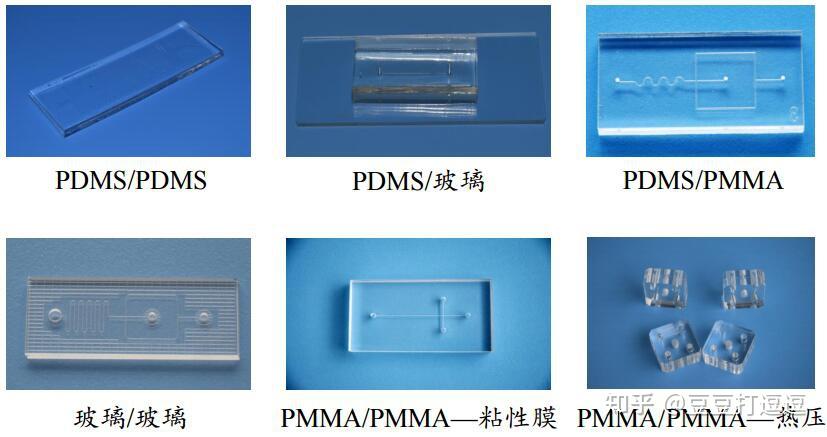 PDMS在微流控中的应用 - 知乎