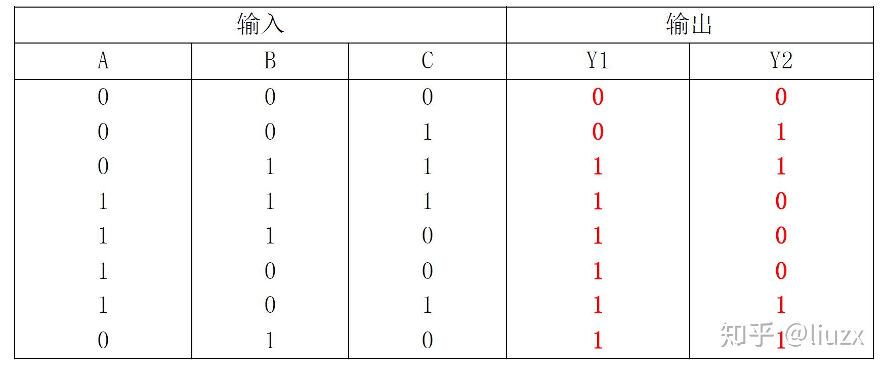 组合逻辑电路功能测试① 用2片74ls00组成图5