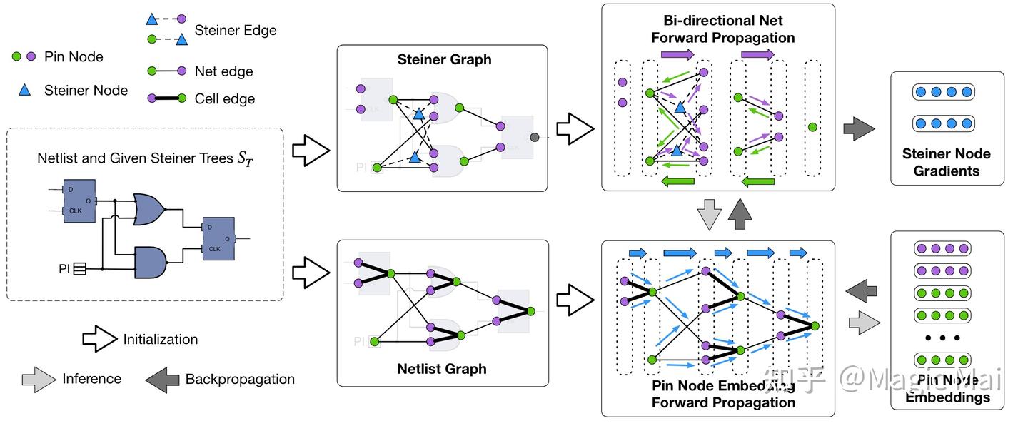 论文简读』DAC 2023 亮点论文解读：EDA篇（一） - 知乎