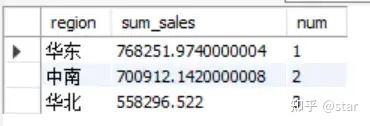 SQL开窗函数-排序-row_number - 知乎