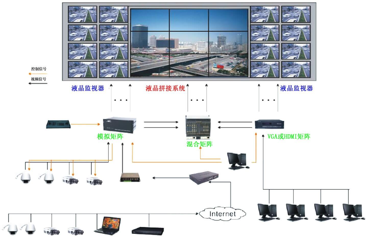【监控室3D模型】_蓝黄现代监控室3d模型下载_ID414853_免费3Dmax模型库 - 青模3d模型网