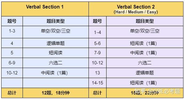 重磅！必考题改革版GRE模考上线，限时免费领！ - 知乎